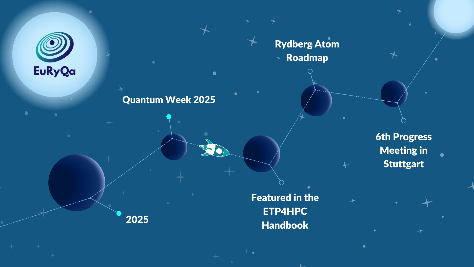 EuRyQa%20Roadmap%202025